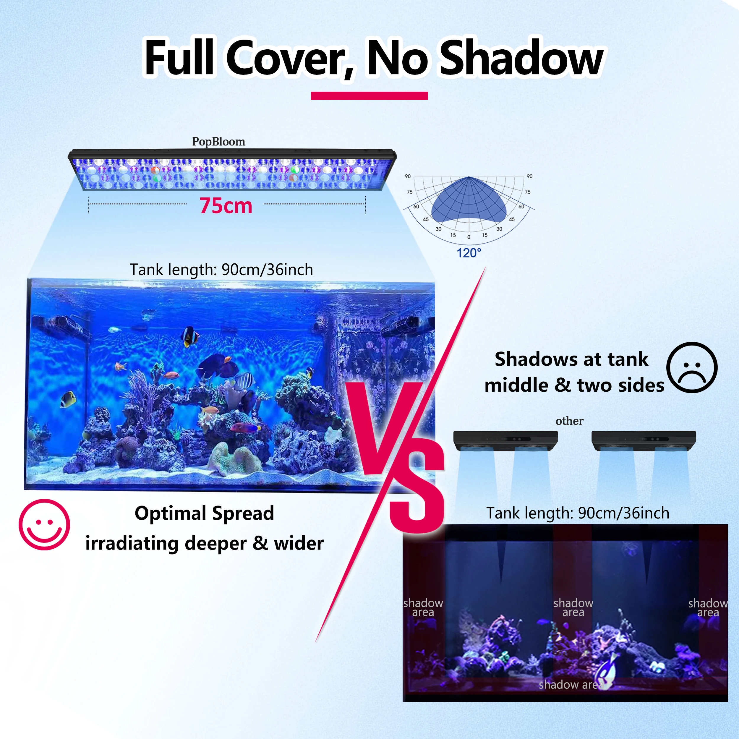 PopBloom H75 Aquarium Reef Light WiFi Program Marine LED Aquarium Lamp for Reef Seawater Fish Tank Light,LPS,SPS,Full Spectrum