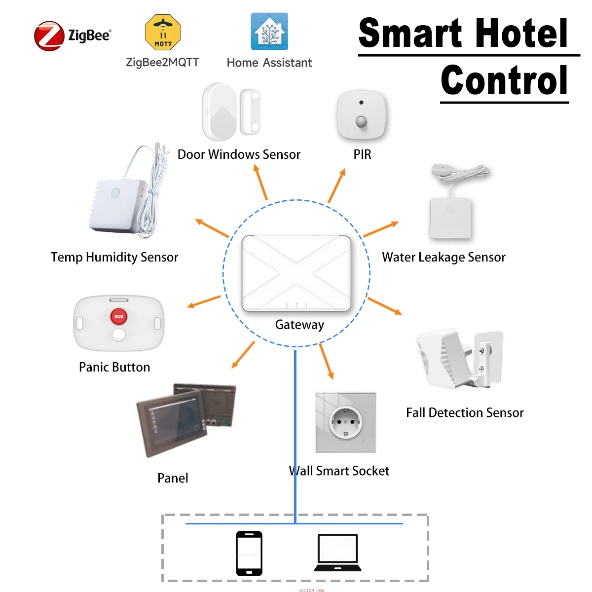 ZigBee Smart Home Devices Hotel Room Control Gateway Hub Light Control Energy Management HVAC Control Home Automation Modern
