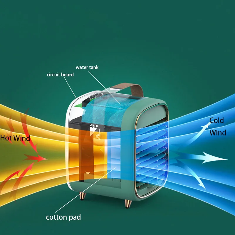 Desktop-Wasser kühl ventilator USB Mini tragbare Klimaanlage Lüfter Befeuchtung Kühl spray Lüfter für Schlafzimmer Büro