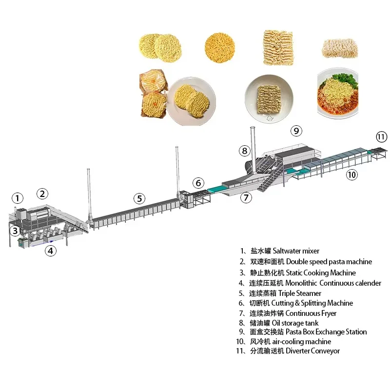 Customize Customizable Instant Noodle Production Equipment High-Efficiency Fully Automatic Instant Noodle Frying Machine