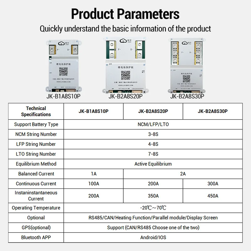 5A 4S 6S Active Balancer with Voltage Display Lifepo4 Equalizer Lipo/LTO/Lithium Titanate Battery Voltage Tester