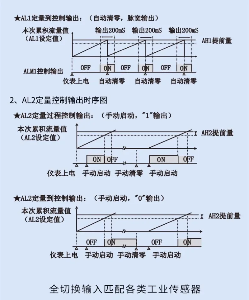معالج التدفق، حساب تلقائي متعدد الوظائف، طاقة حرارية لتعويض درجة الحرارة والضغط #5