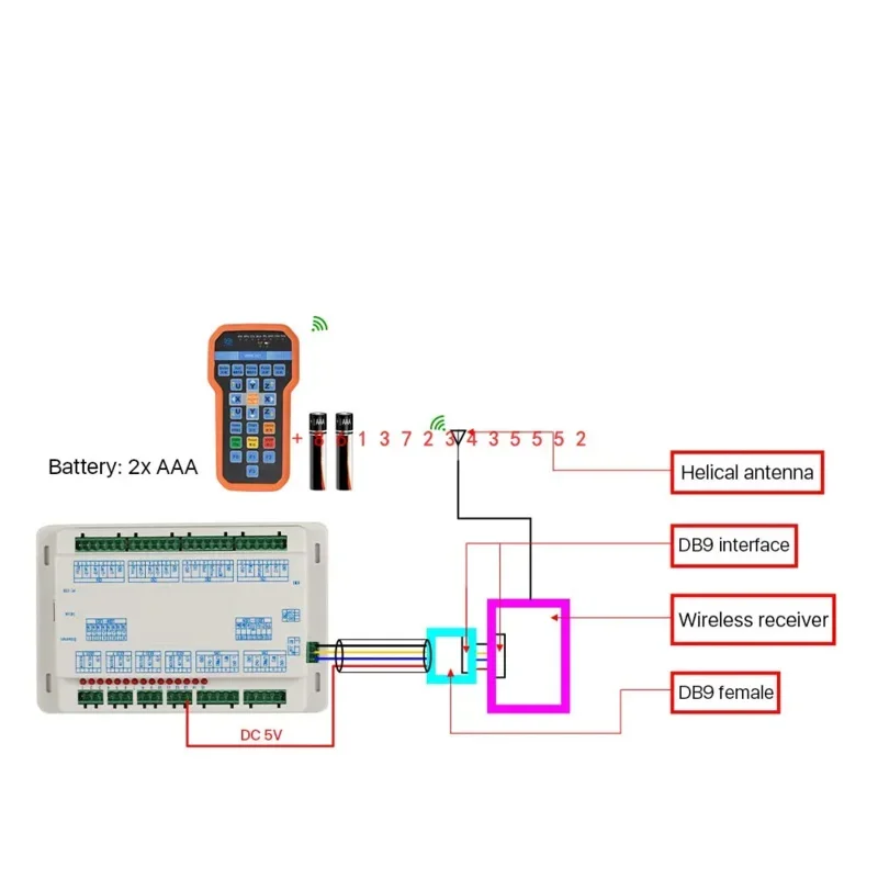 CNC Ruida ワイヤレス操作ハンドル BWK301R BWK 301T RDC6442G RDC6442S RDC6432G CO2 レーザーコントローラ用