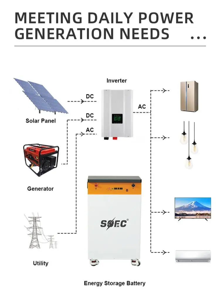 SOEC 6000 Cycles Off-grid Solar System 15KWh Lithium LifePO4 Battery 48V 300Ah Powerwall Home Energy Storage Battery with BMS