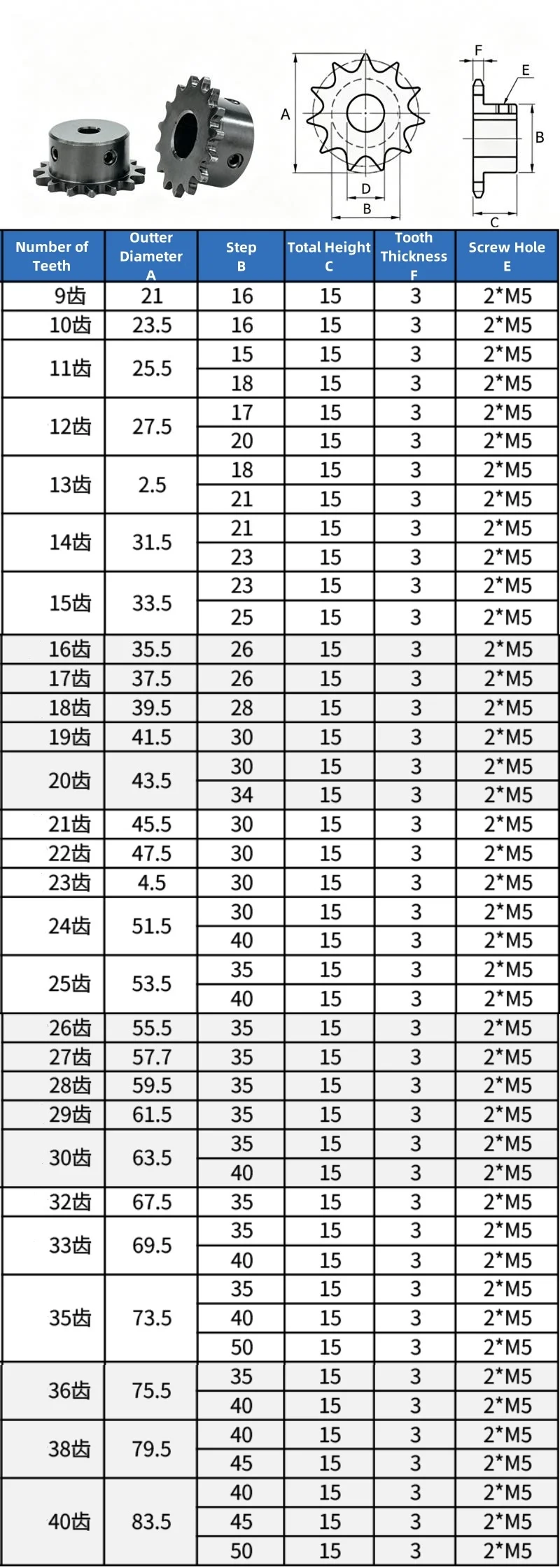 04C Chain Sprocket Wheel 45# Steel 9~40 Teeth Chain Drive Sprocket Wheel Bore 5/6/6.35/8/10/12/12.7/15/16/17/18/19/20mm