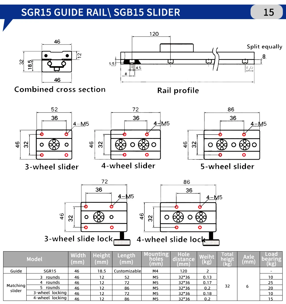 Schwarze integrierte zweiachsige Linearführung 28 mm SGR10/SGR10E Gleitschiene SGB10 Block optische Achse Fotografie Holzbearbeitungsmaschinen – Detail 12
