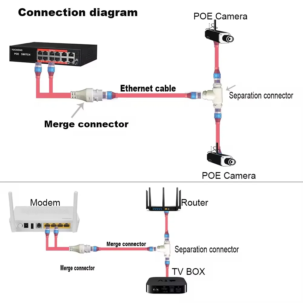 Connecteur de câblage MON pour caméra POE, séparateur 2 en 1, connecteur de câblage réseau, tête de sécurité RJ45 à trois voies, installation de caméra