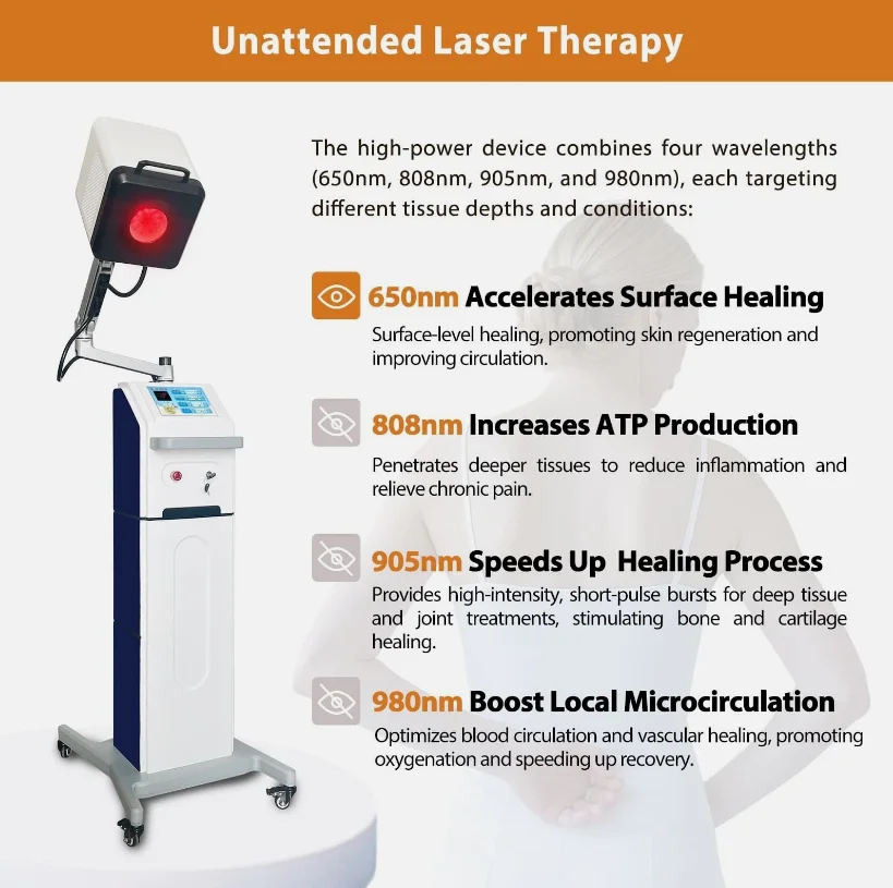 2026 High Intensity 980nm Diode Cold Laser Therapy Machine for Herniated Disc Sciatica and Physiotherapy Pain
