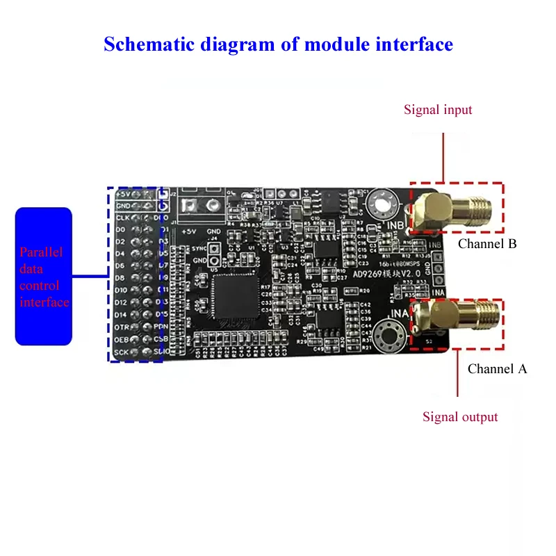 AD9269 16-Bit 80M Sampling ADC Module FPGA Development Board