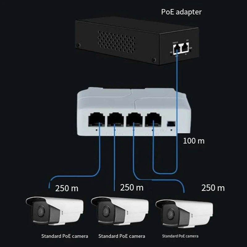 1Pcs 4 Ports 1 To 3 Port Poe Extender Passive Cascadable IEEE802.3Af 100Mbs For IP Transmission Repeater Switch NVR IP Durable