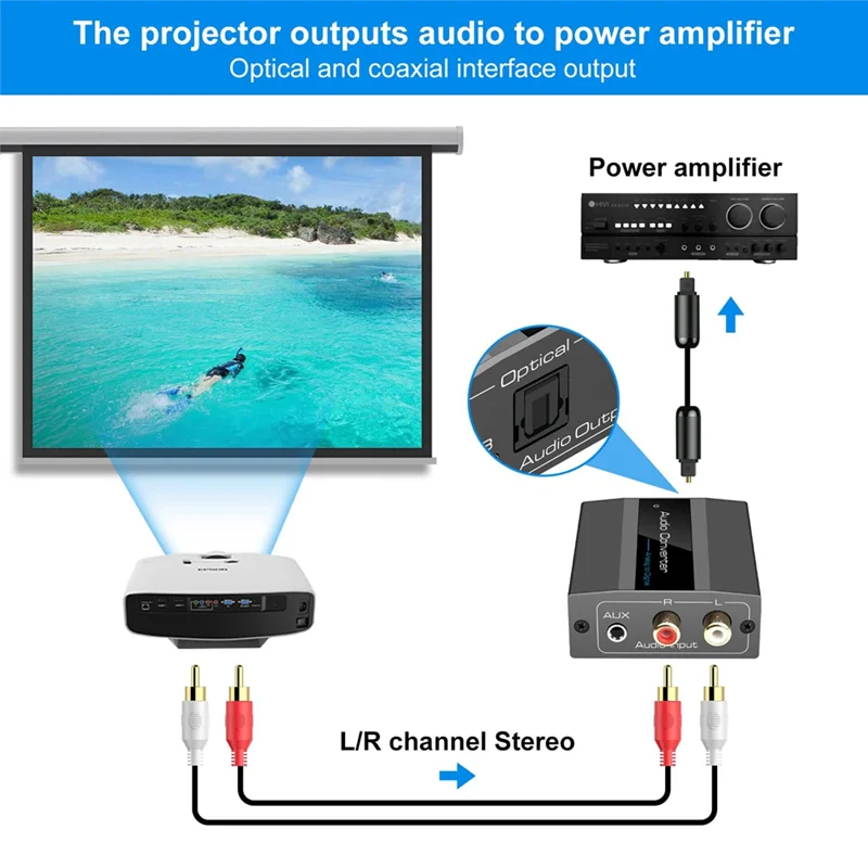 Convertidor de Audio analógico a Digital RCA a óptico, Cable óptico de Audio Digital Toslink y adaptador de Audio Coaxial