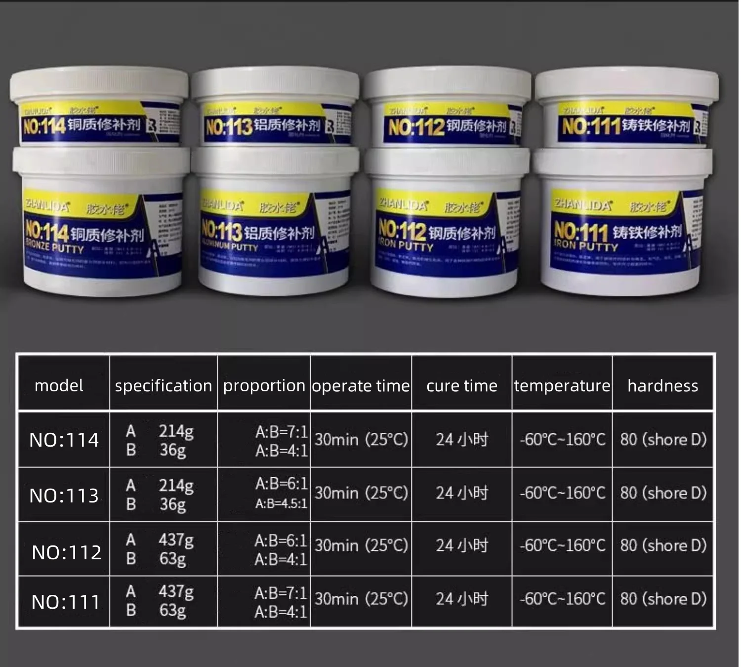 Zhanlida alluminio acciaio rame riparazione colla Adhesiv 250g AB industria della colla strutturale ghisa metallo ottone farcito agente di riparazione