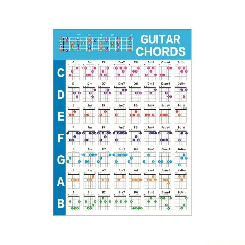 M5TC Guitar Chord Chart 56 Guitar Fretboard Cards for Learning Acoustic Guitar