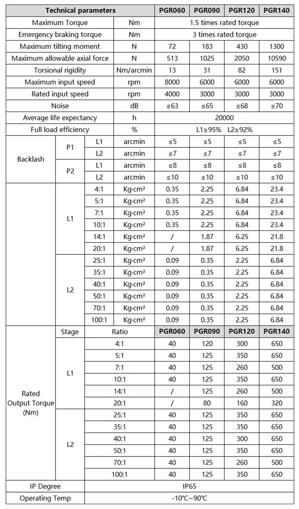 Right Angle Helical Planetary Gearbox Flange Output 5 Arcmin 360 Degree Electric Angle Adjustment Platform Replace Cam Divider