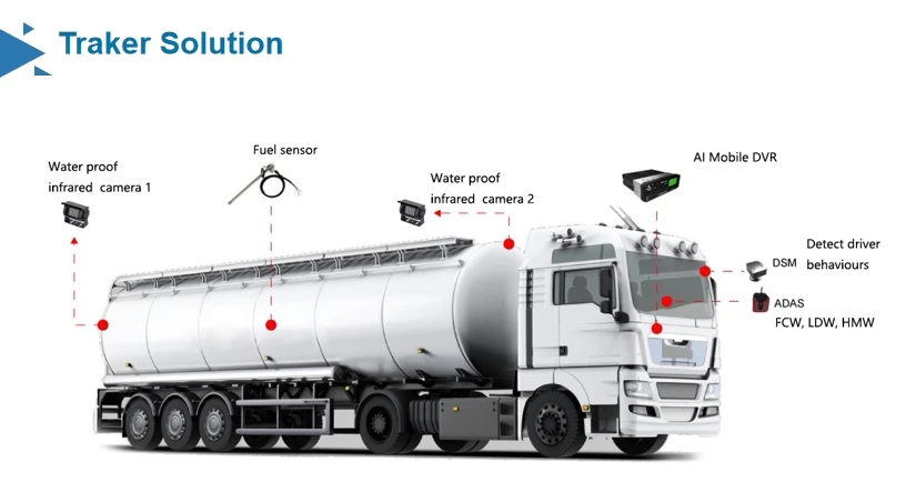 Ultrasonic Fuel Sensor for Truck Trailer Can Connect CMSV6 and HETU Fleet Management Platform