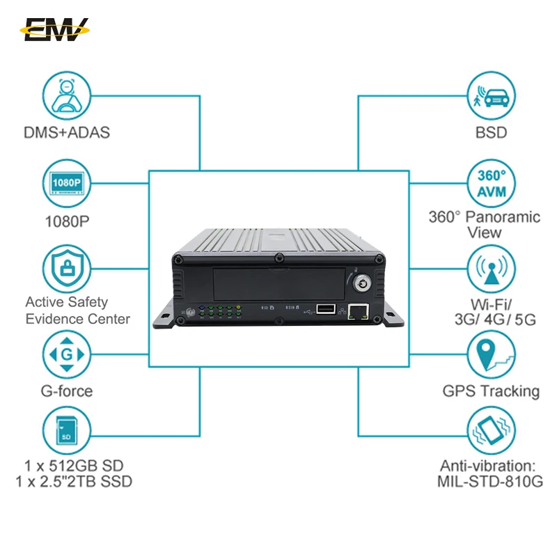 1080P 車載MDVR バス・トラック用リアルタイム監視システム DVRセキュリティ 8チャンネル車両DVRシステム