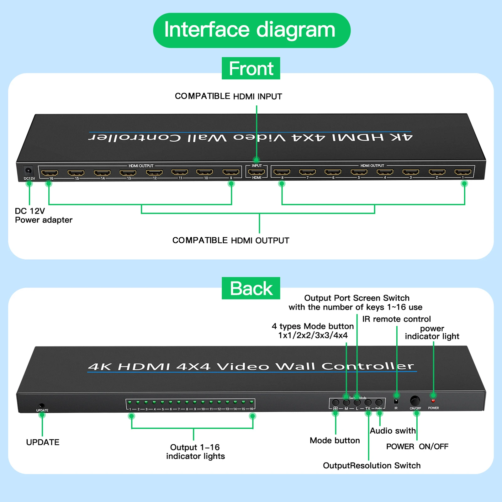 Video Wall Controller 4K Compatible HDMI 4X4 2x2 Compatible 1 HDMI Input and 16 HDMI Output LED Screens Processor Video Splicer