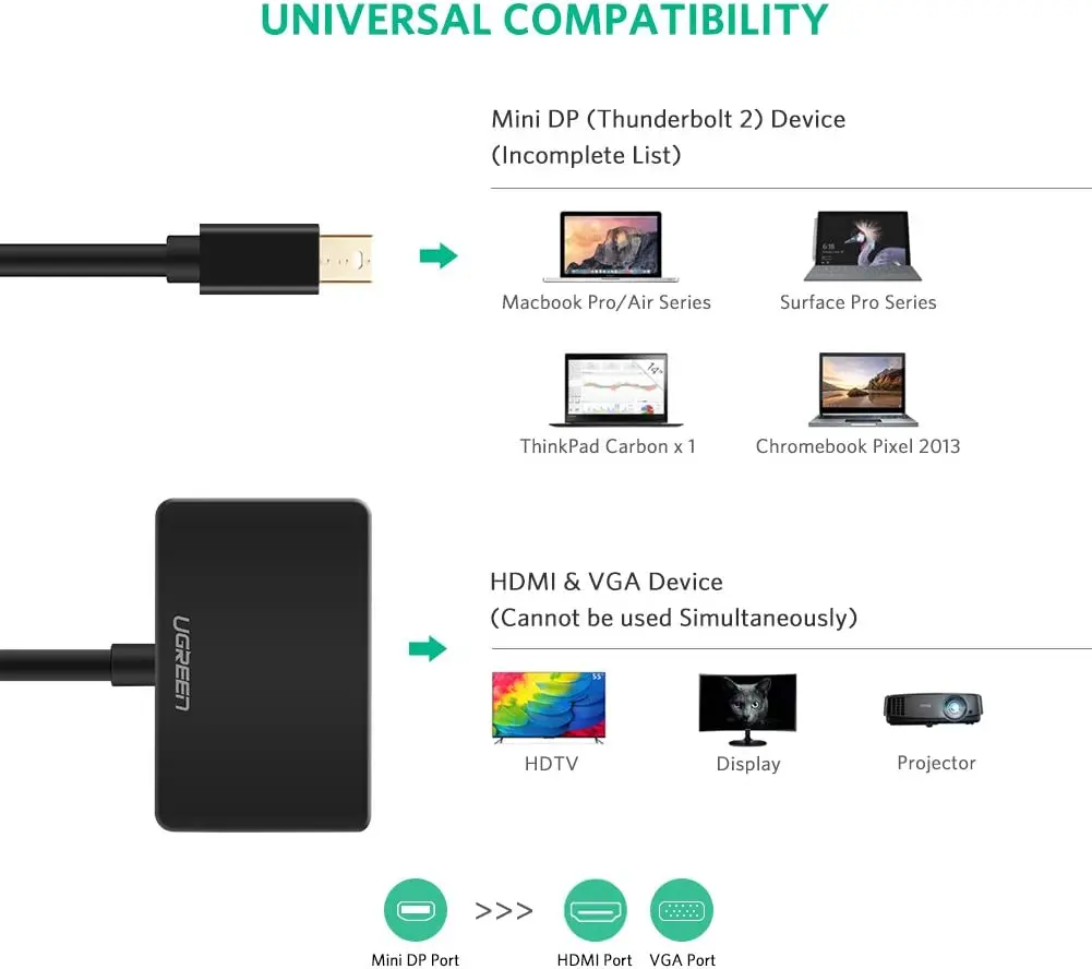 UGREEN Mini DisplayPort to HD-MI VGA Adapter 2 in 1 Mini DP Converter 1080P Thunderbolt 2 Male to Female Adapter