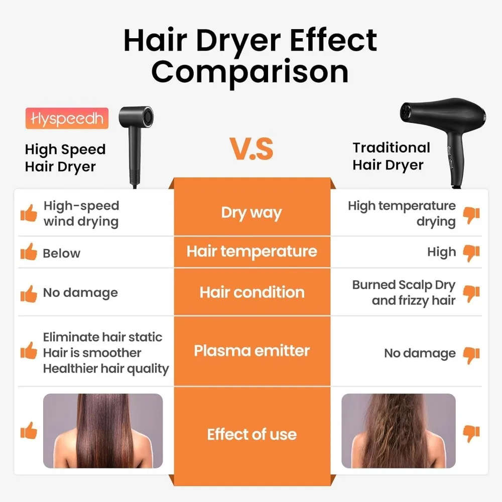 Asciugacapelli con motore ad alta velocità da 1400 W da 110 K giri/min per 1-5 minuti ad asciugatura rapida, leggero da 0,86 libbre e basso rumore da 49 dB, plasma da 1,5 miliardi