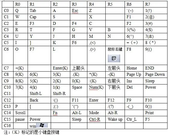 Real USB Keyboard Chip Ic Module HID Large Keyboard Can Be Used as Game Console