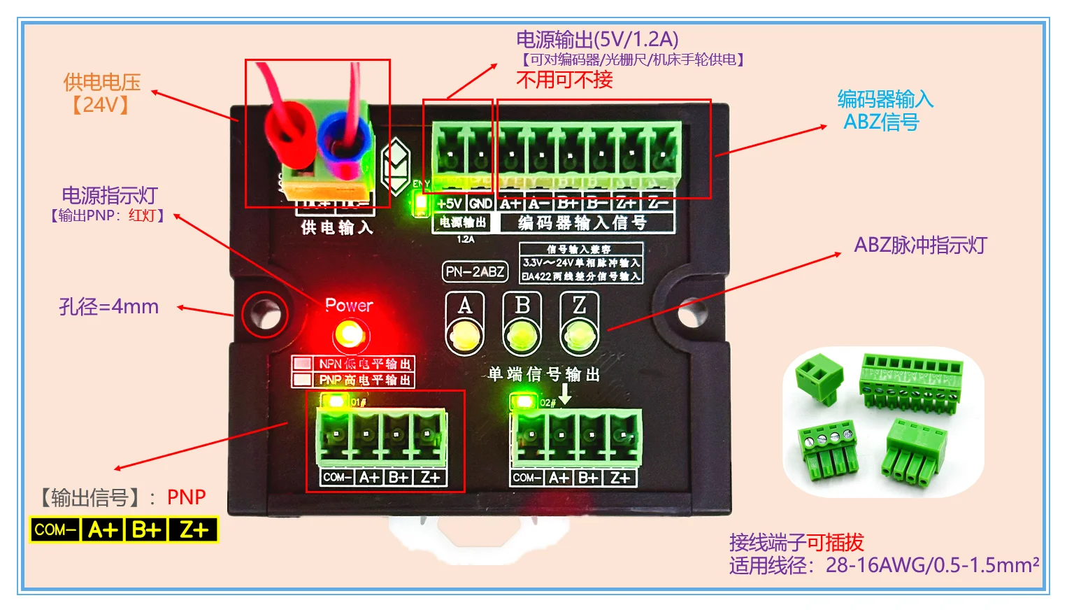 Encoder Pulse Signa…