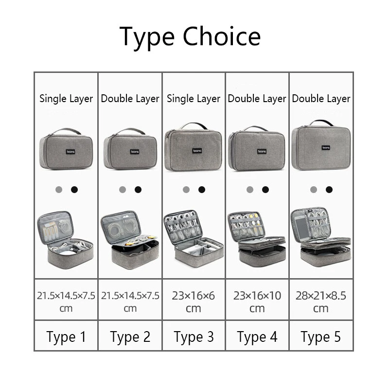 P+ Portable Electronic Accessories Case Digital Cable Charger Gadget Storage Bag