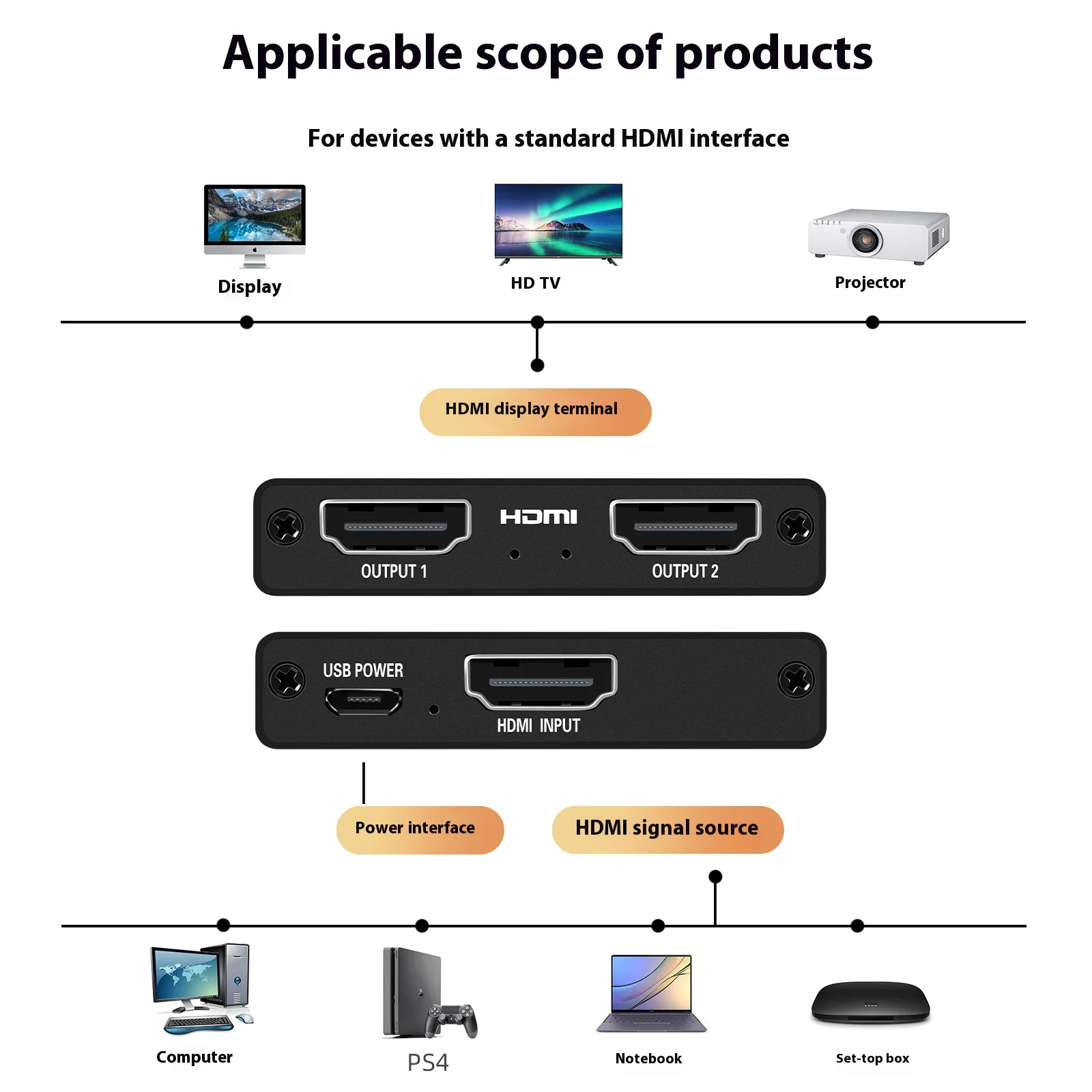 Divisor HDMI 1 en 2 salidas 4K transversal ultraclara ordenador TV 1 punto 2 mismo convertidor de pantalla divisor de alta definición