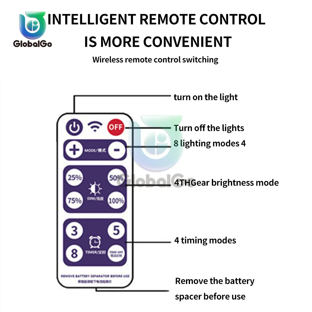 Solar Panel With 8 Flash Modes Remote Controller Male and Female Connect for 4.5V 5V 24V LED Light String Brightness DIM Timer