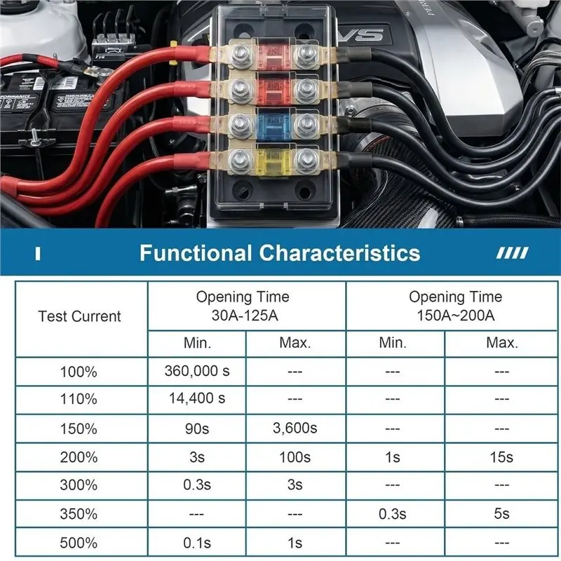 24PCS AMI/Midi Fuse Kit, DC 32V High Current Bolt-On Mini Fuses, Automotive Fuses For Car Truck Marine Boat