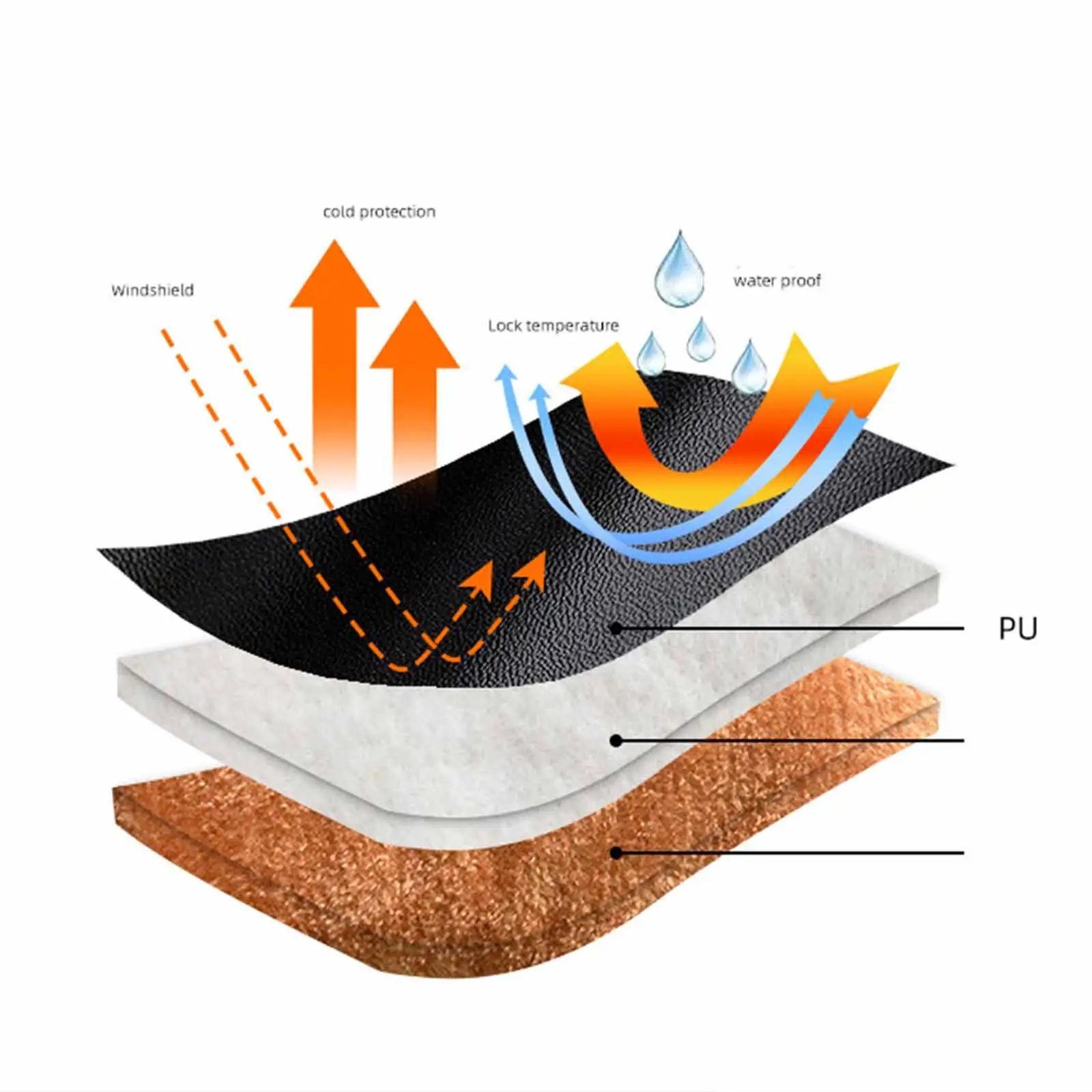 

Motorcycle Handlebar Muffs Comfortable Durable Winter Warmer