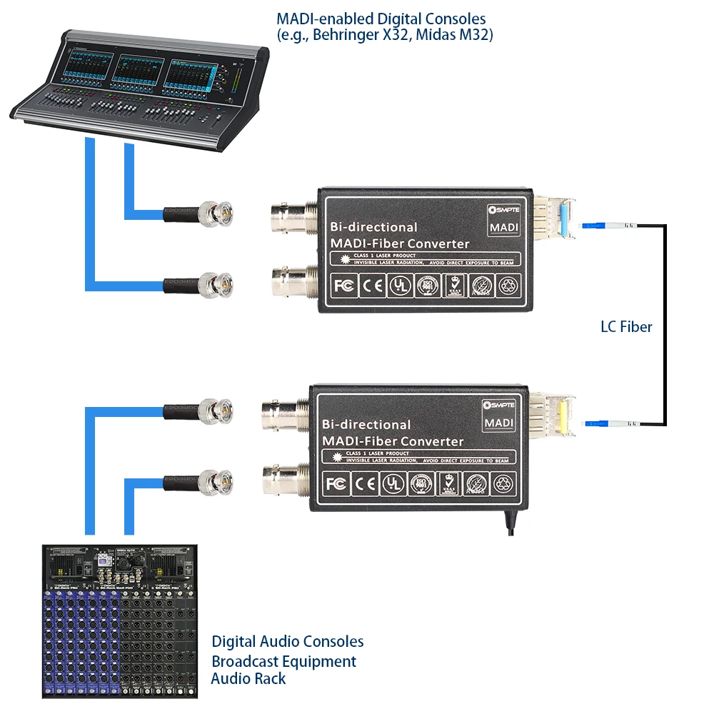 MADI Fiber to Coaxial Converter, 64 Channel Bidirectional Audio, Simplex LC SFP up to 10km, MADI Expansion Module, Plug & Play