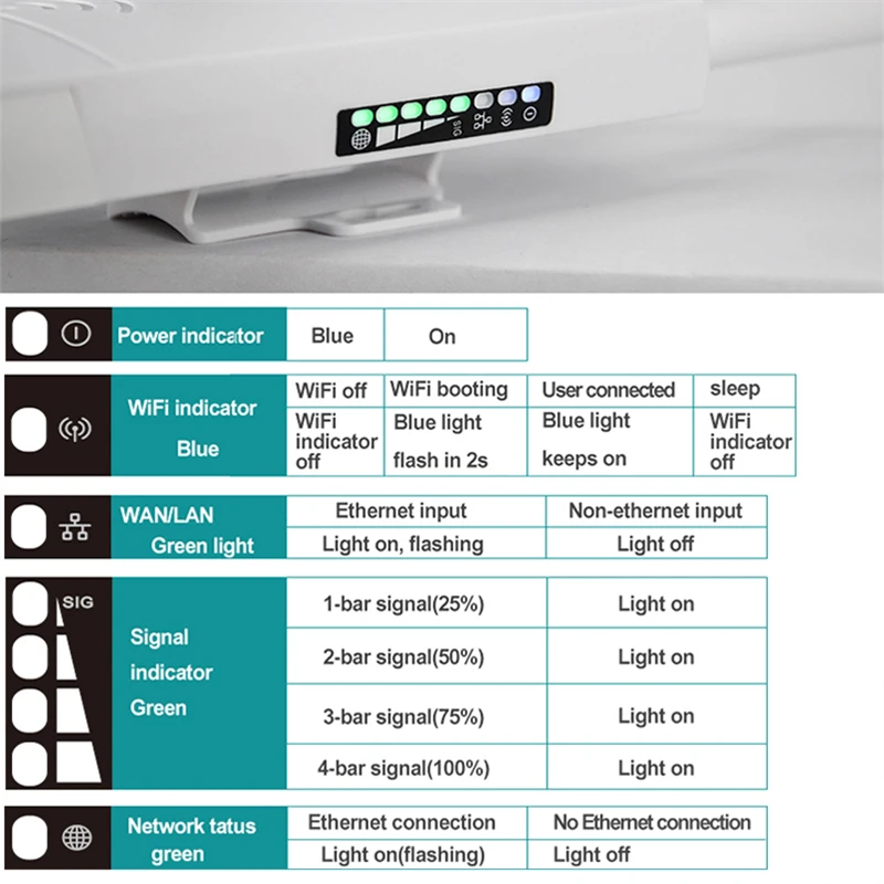 TIANJIE 4G Wifi Router SIM Card Wireless Modem Outerdoor Hotspot External Antenna Waterproof Hotspot CPE Adapter for IP Camera