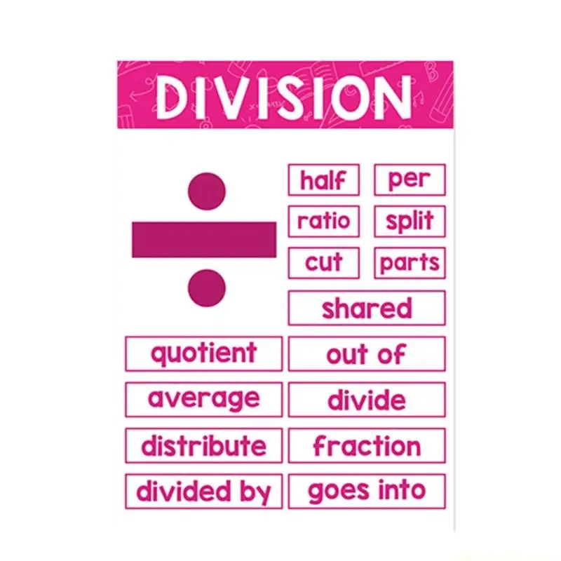 Engaging Math Education Posters Clear Text Design Multiplication Table