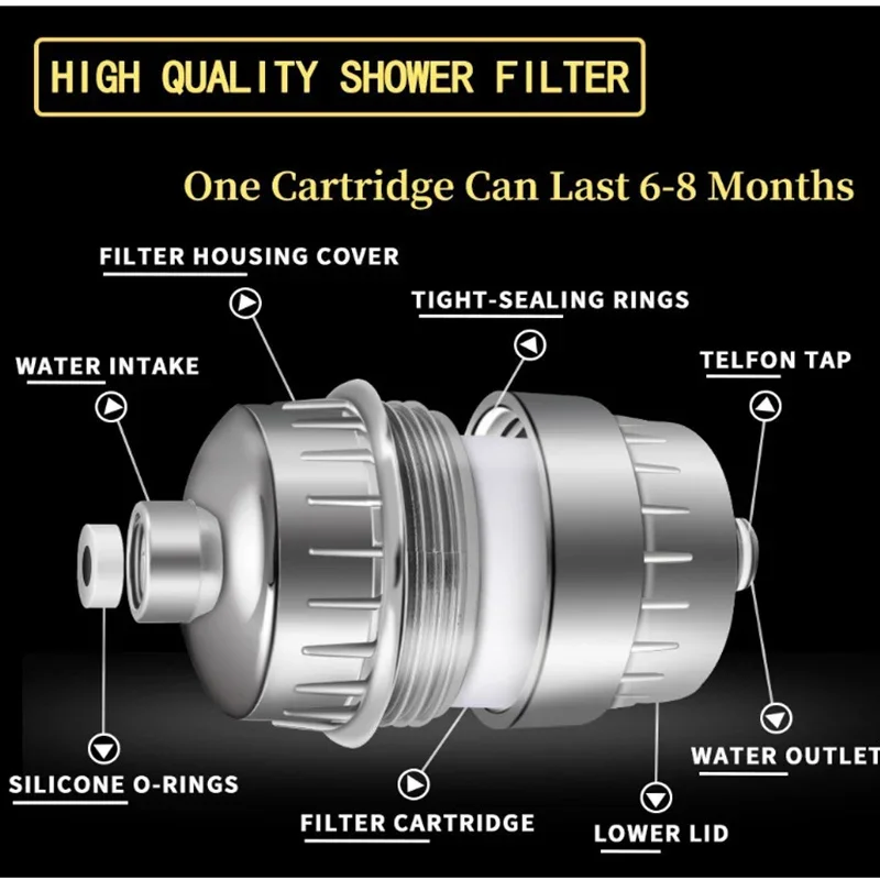 20 Stages High Output Shower Water Filter to Remove Chlorine Fluoride Heavy Metals Filtered Soften Hard Water for Shower Head image 4