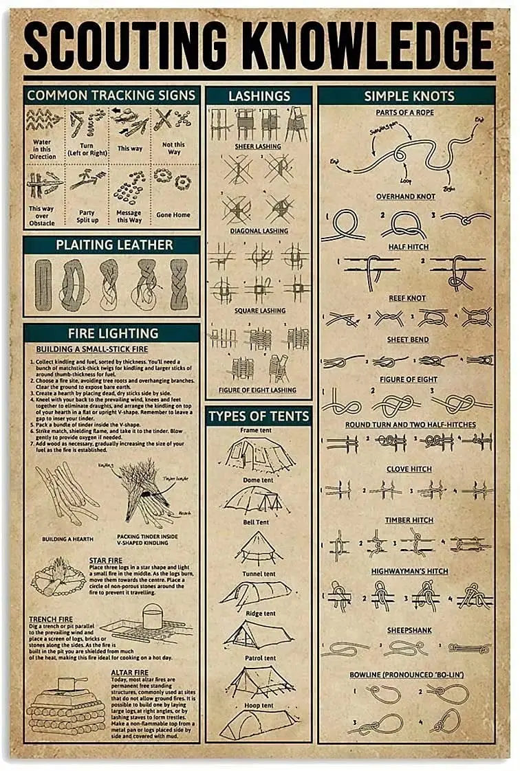 Винтажный жестяной знак-знания скаутинга-кафе, бар, клуб, металлический знак, фотопечать, плакат 12x17 дюймов