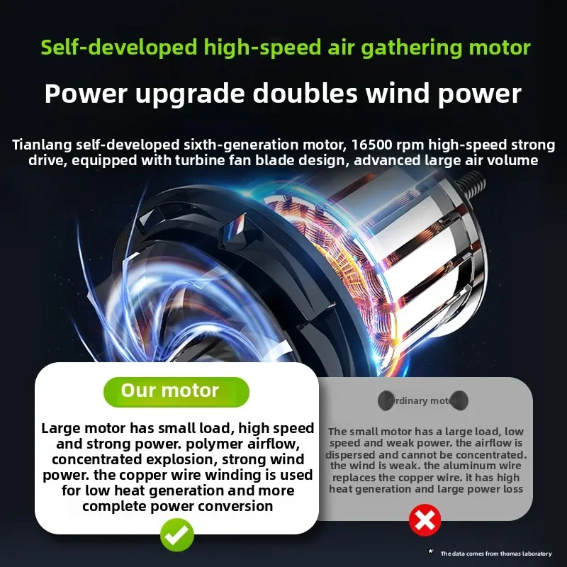 منفاخ أوراق الشجر الكهربائي 220 فولت، منفاخ حديقة عالي الطاقة لتنظيف أوراق الشجر الخارجية ACC