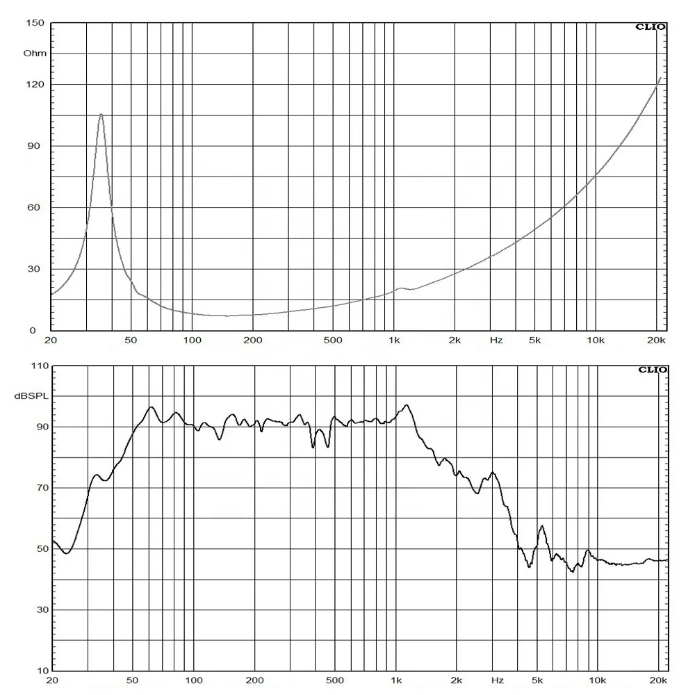 T15SW115 Best Quality Professional Audio Sound 15 Inch Neodymium Subwoofer Speaker Unit