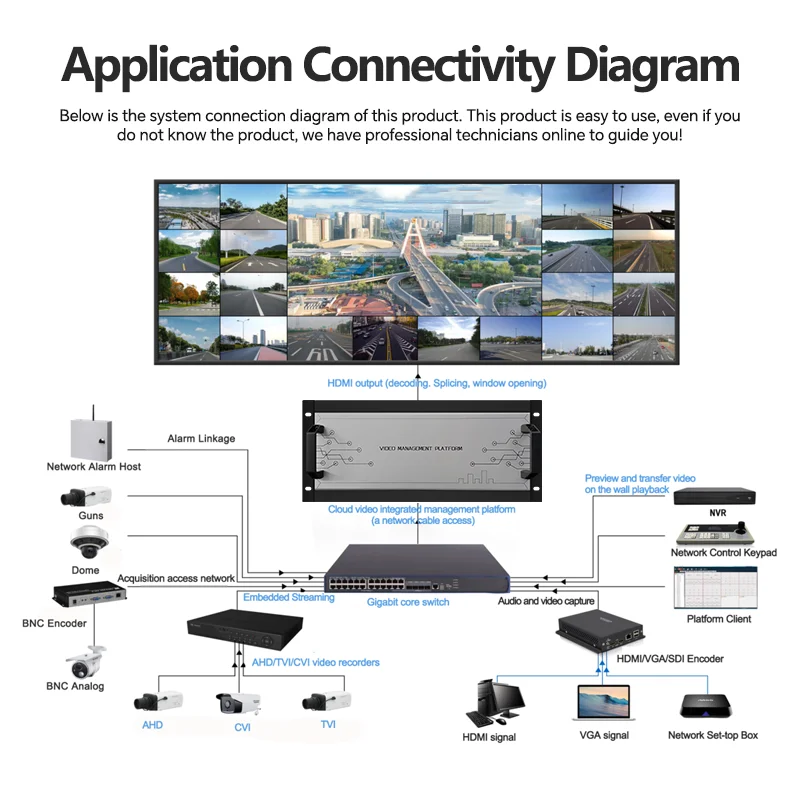 Ip Camera Decoding Matrix Support 4K H.265/H.264 HDM I network video Decoder ONVI F RTSP DDNS IP Stream NVR/DVR Decoder