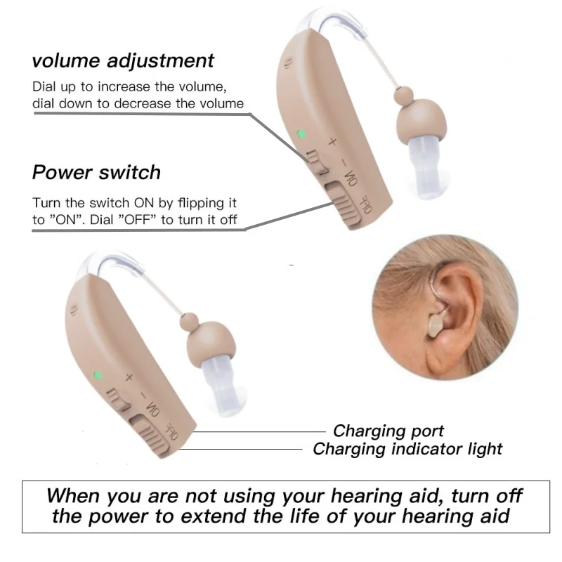 Перезаряжаемый слуховой аппарат, мини-слуховые аппараты для глухоты, невидимый усилитель звука для пожилых людей, наушники audifonos