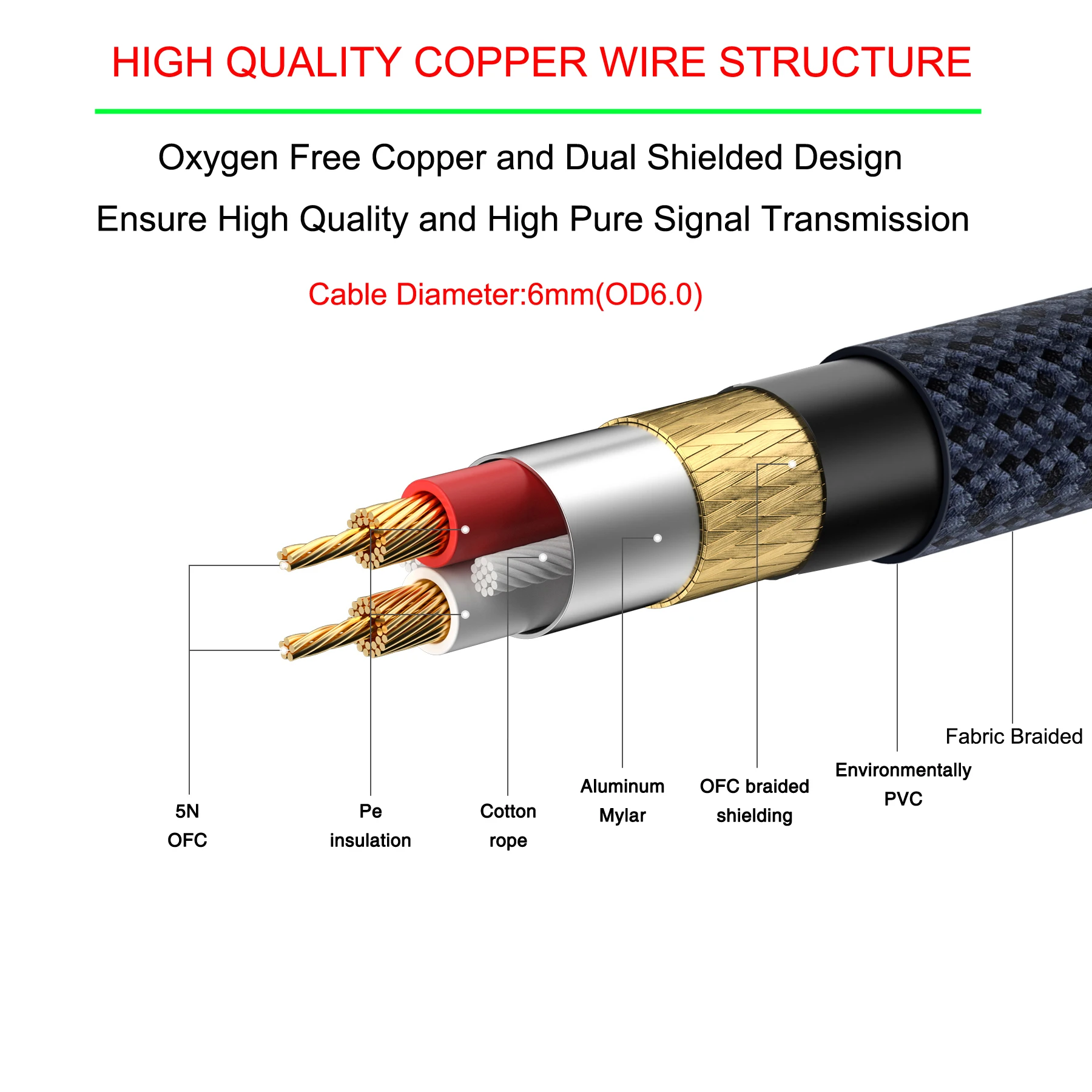 Bochara Braided Type C to Dual XLR Male OFC Audio Cable Dual Shielded Built in Chipset 32bit@384KHZ For Speakers Amplifier Mixer