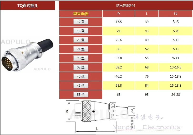 AOPULO Connectors 12TQ  12J2 3 4 5 6 7 TQ fixed round cable plug (waterproof grade IP44), type 12