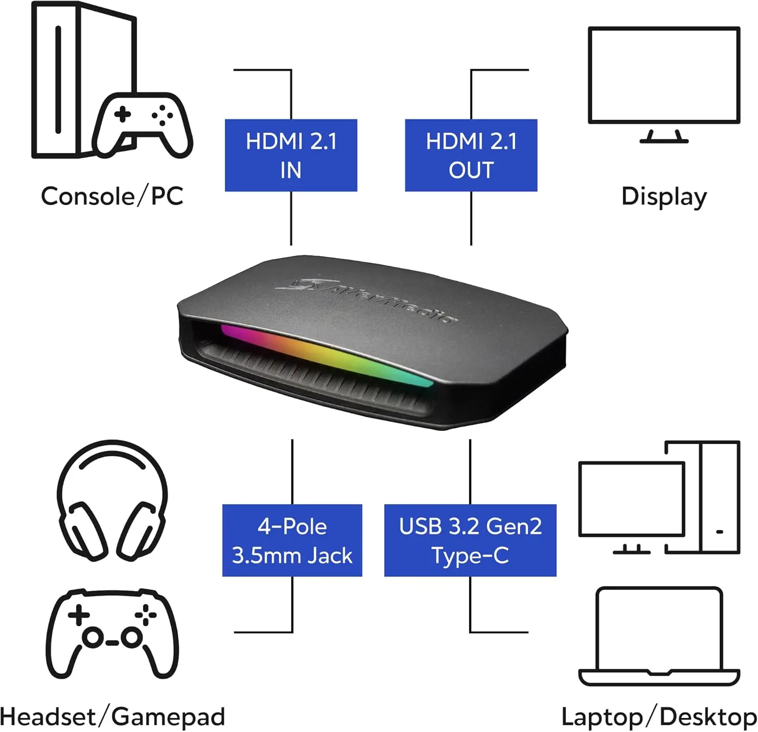 Live Gamer Ultra 2.1 GC553G2 AVerMedia Game Capture Card, 4K144 Passthrough Support OBS Mac & Windows