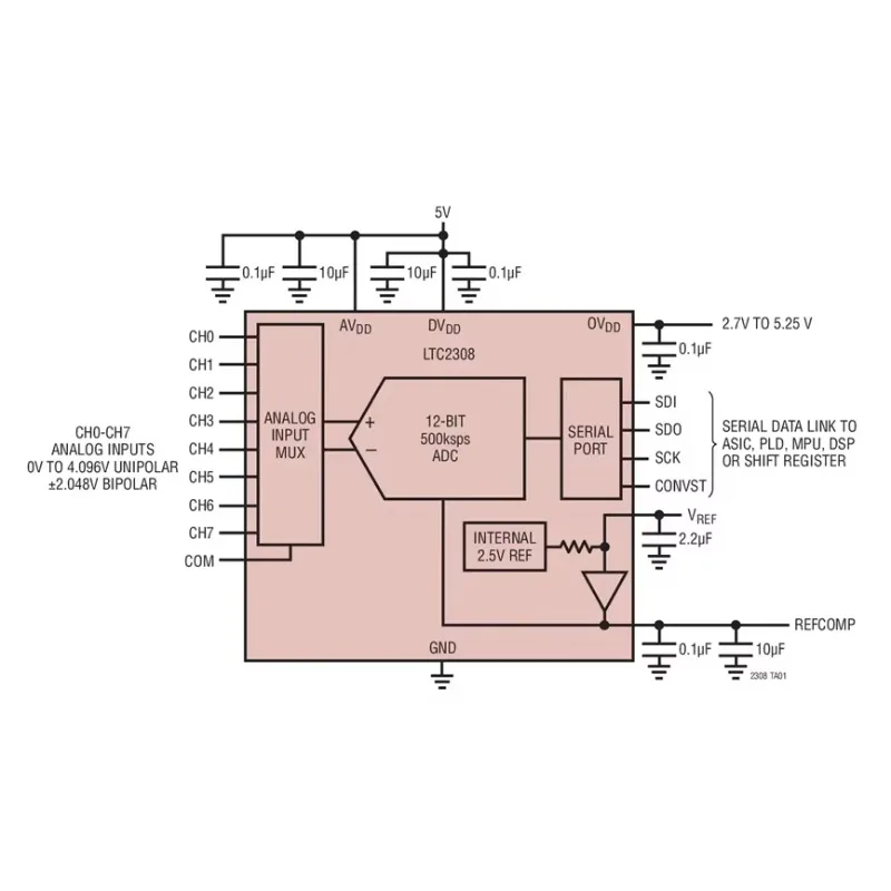 LTC2306CDD LTC2306IDD LTC2306 - Low Noise, 500ksps, 2-Channel, 12-Bit ADC