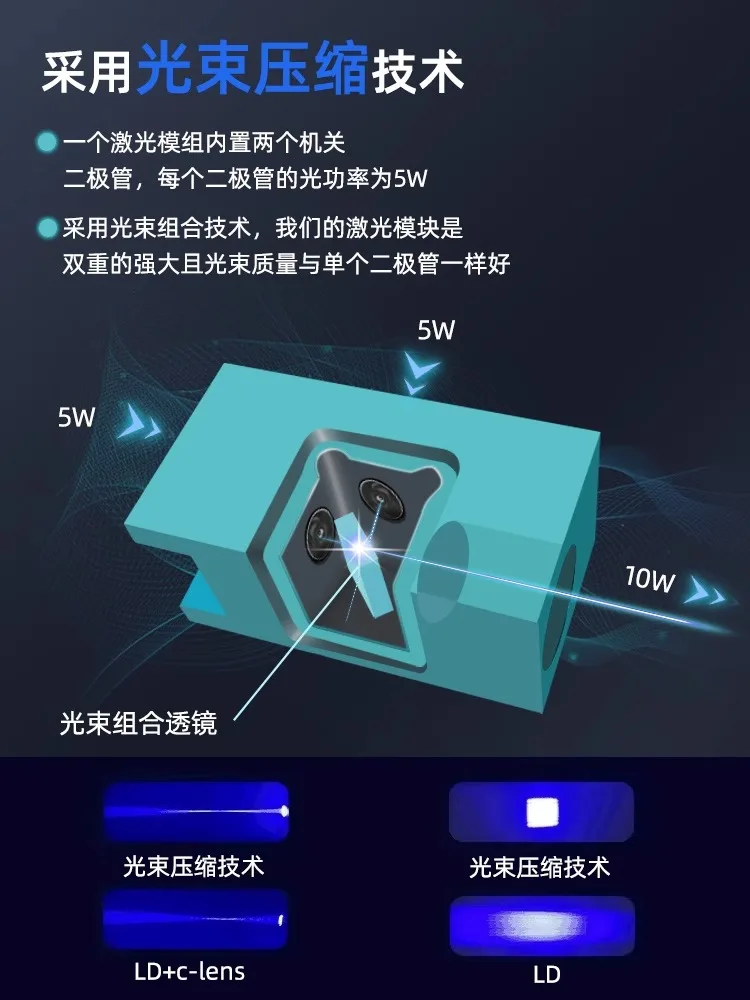 High Power Laser Engraver Head Module Laser Head Laser Semiconductor