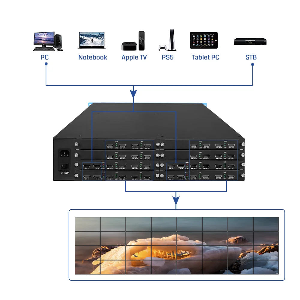 BIT-MSE-U2-432, Ultra High Definition, 4 Inputs 32 Outputs for Conference Room, Point to Point, Customized