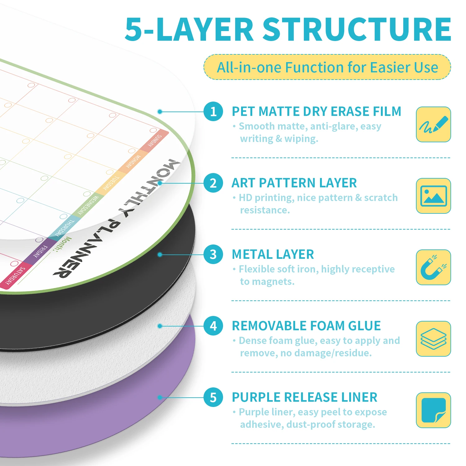 Five‑Layer Foam Weekly Planner Sticker 30×40cm Self‑Adhesive, Easy‑Clean Dry‑Erase Sheet For Indoor Smooth Surfaces view 6