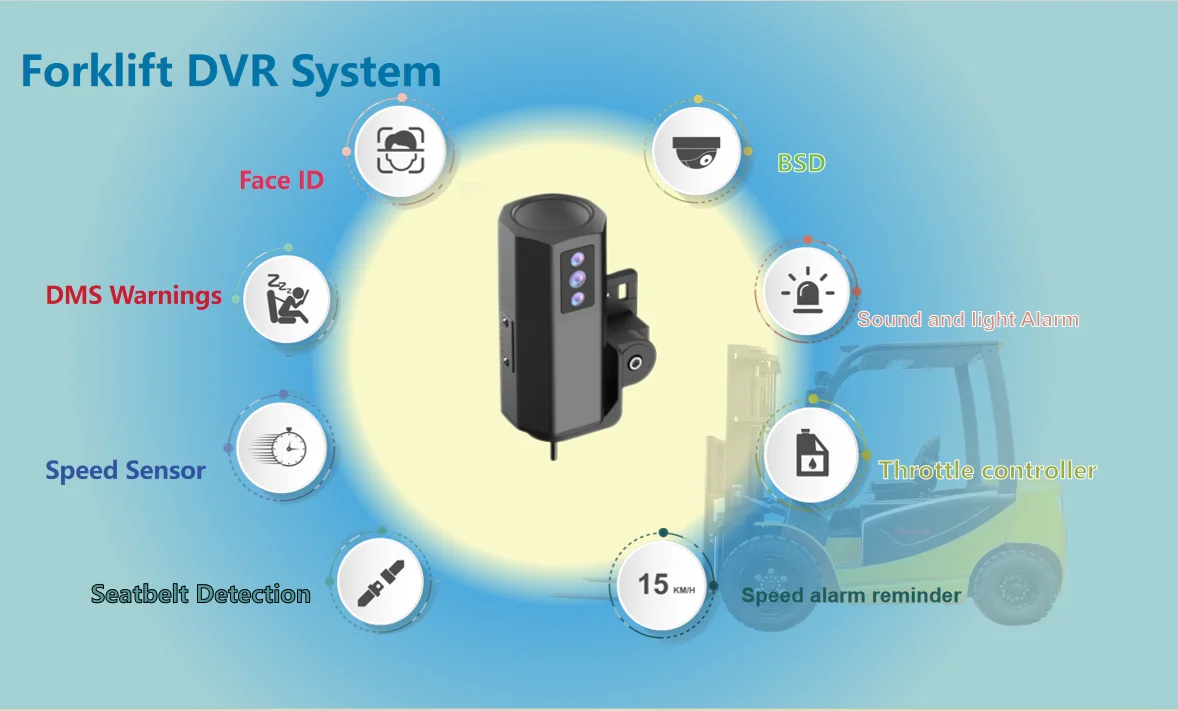 Richmor AI Camera For Forklift Support DSM Face ID 2CH Dash Camera With 4G GPS WIFI 1080P H.265