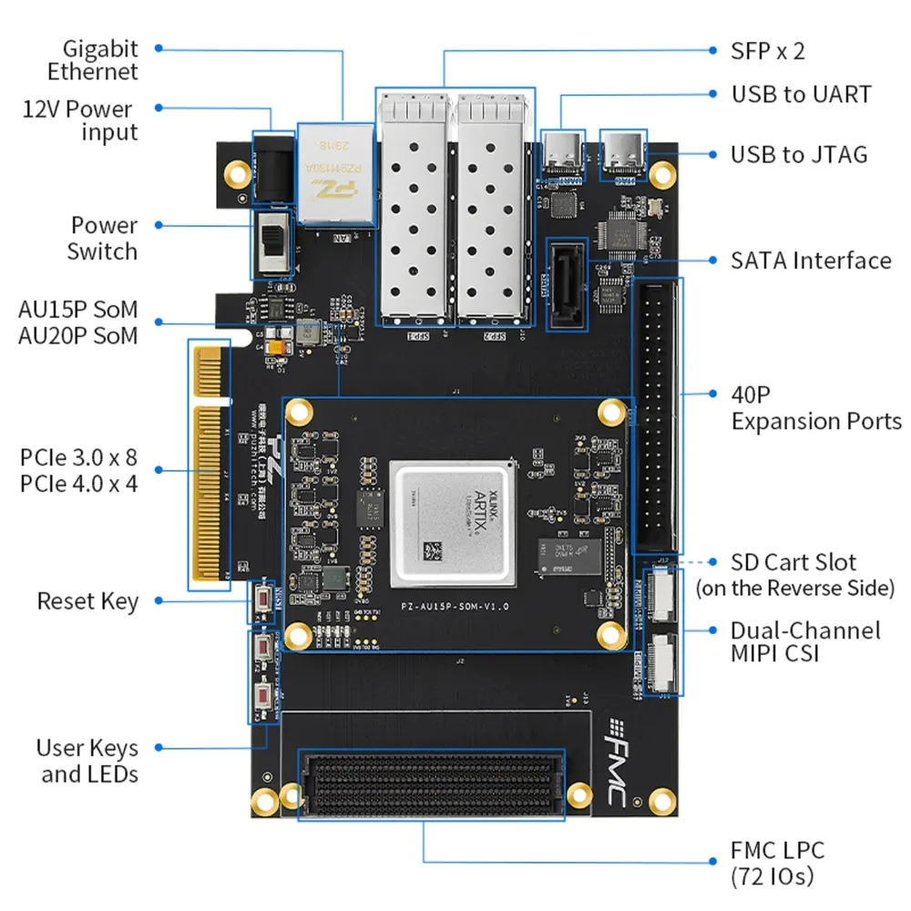 AvaCorePuzhi FPGA Development Board Xilinx Artix UltraScale+ XCAU15P Evaluation Kit FMC PCIE MIPI