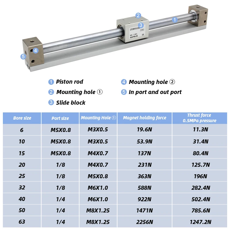 SMC type  Magnetic Coupling Rodless Cylinder CY3R6 Direct Mount Type stroke 50-500mm CY3R6-50 CY3R6-100 CY3R6-150 CY3R6-200