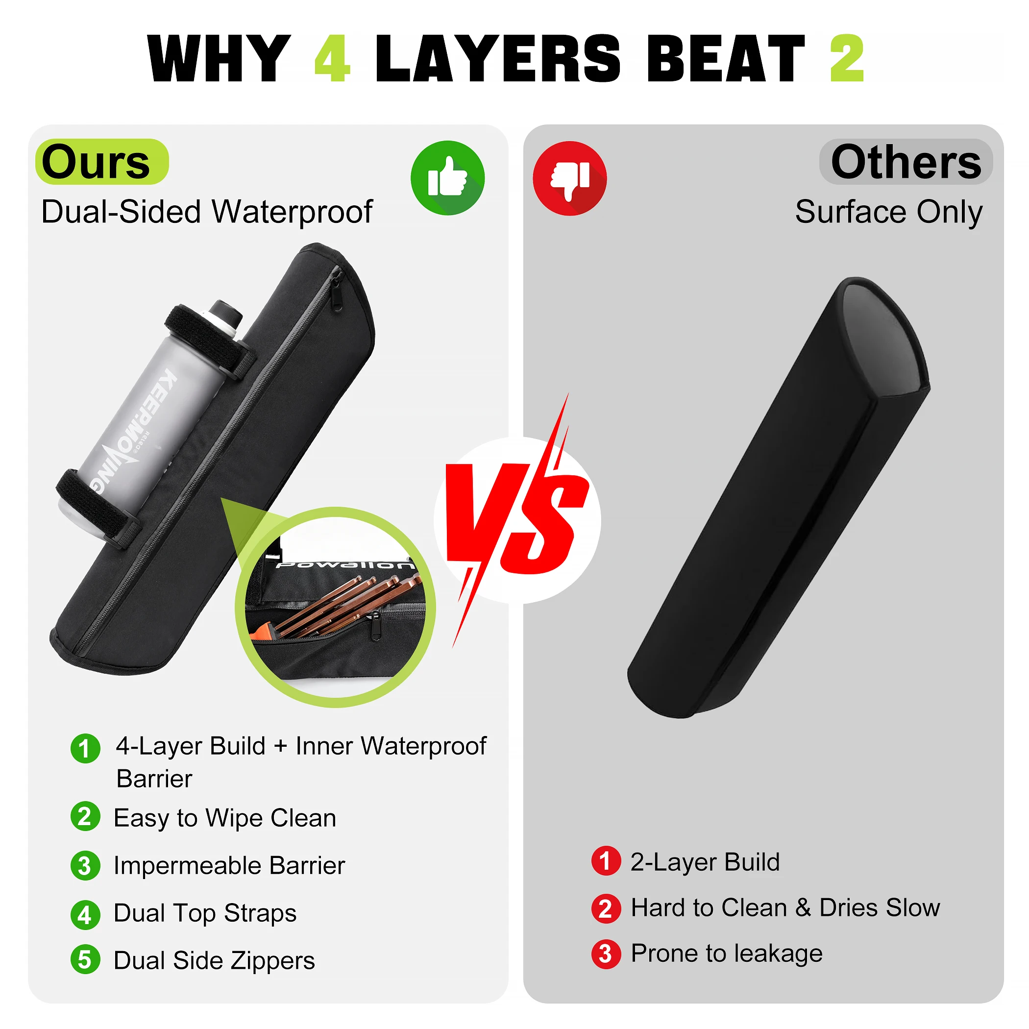 Ebike Battery Cover, Thermal Sleeve with Water Bottle, Waterproof Cover